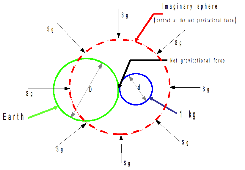 Figure 1 Overview